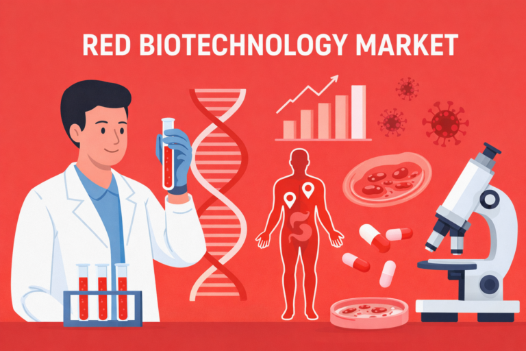 Beyond the Hype: Red Biotechnology’s Meteoric Rise Fueled by M&A, Gene Therapy Triumphs, and Strategic Investment